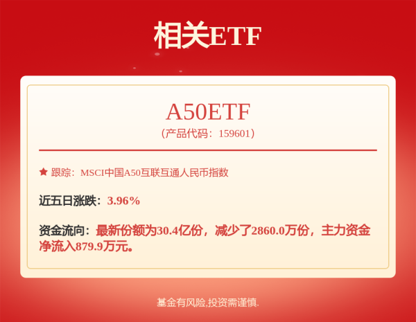 融可赢配 图解公募基金2025年中报重仓股