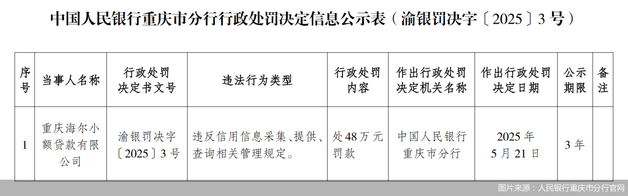 图片来源：人民银行重庆市分行官网