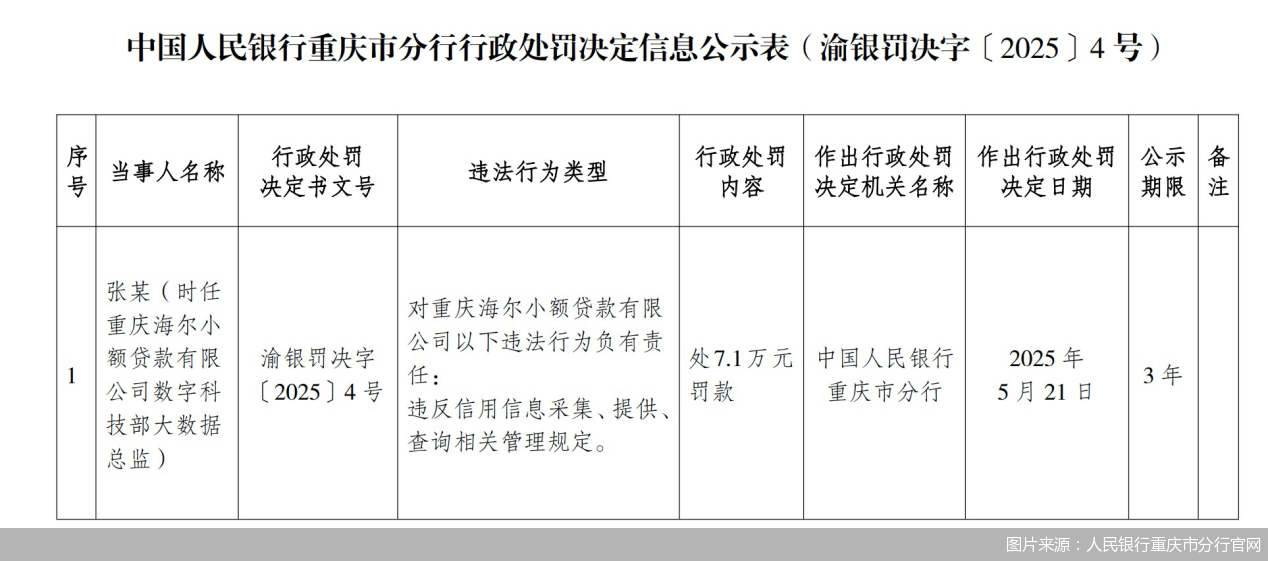 图片来源：人民银行重庆市分行官网
